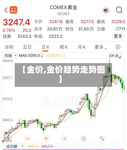 【金价,金价趋势走势图】