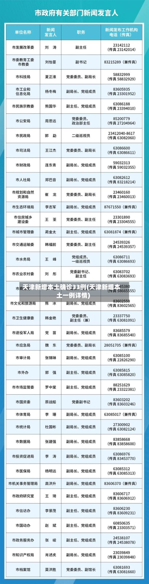 天津新增本土确诊33例(天津新增本土一例详情)