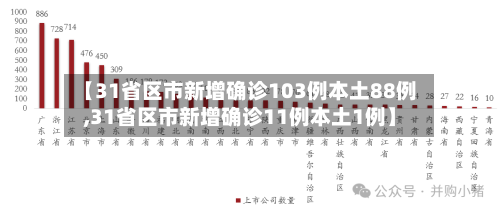 【31省区市新增确诊103例本土88例,31省区市新增确诊11例本土1例】-第2张图片