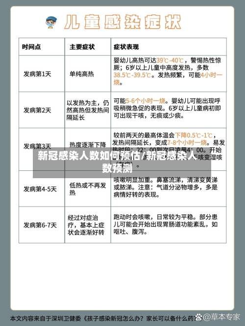 新冠感染人数如何预估/新冠感染人数预测