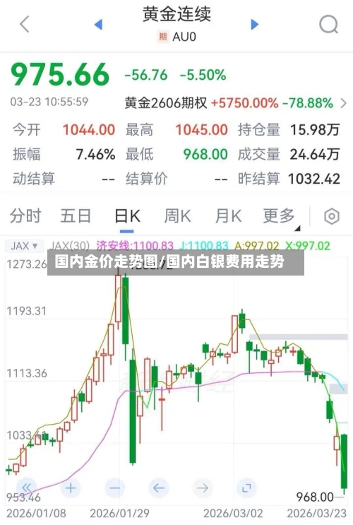 国内金价走势图/国内白银费用走势