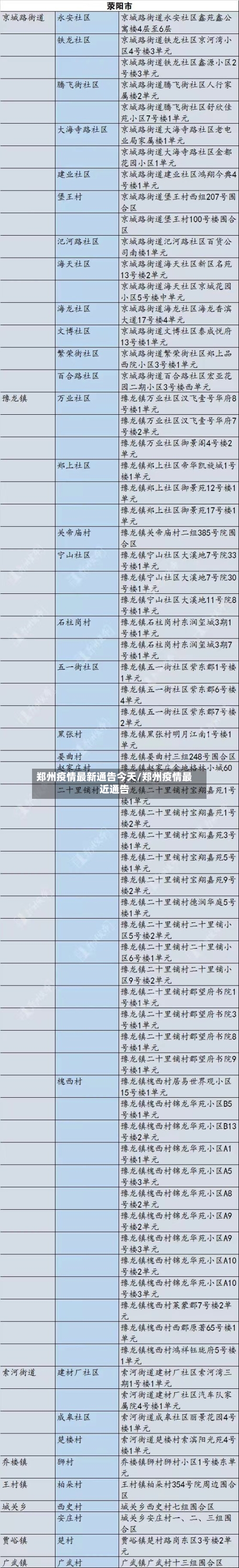 郑州疫情最新通告今天/郑州疫情最近通告