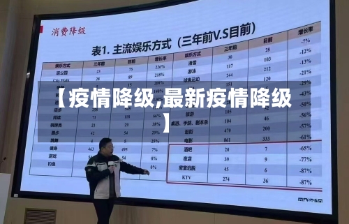 【疫情降级,最新疫情降级】-第2张图片