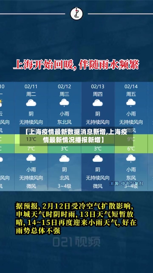 【上海疫情最新数据消息新增,上海疫情最新情况播报新增】-第2张图片