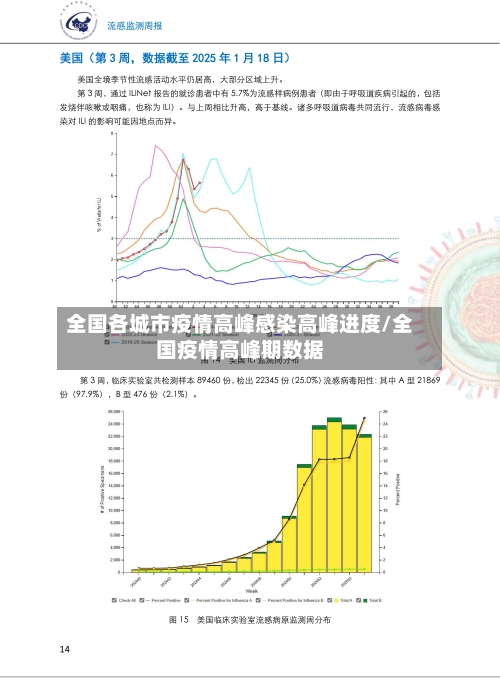 全国各城市疫情高峰感染高峰进度/全国疫情高峰期数据