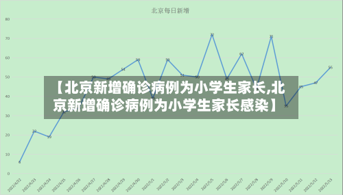 【北京新增确诊病例为小学生家长,北京新增确诊病例为小学生家长感染】