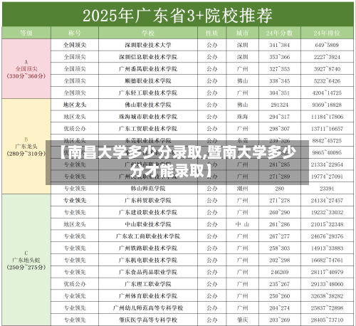【南昌大学多少分录取,暨南大学多少分才能录取】-第2张图片