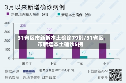 31省区市新增本土确诊79例/31省区市新增本土确诊5例-第2张图片