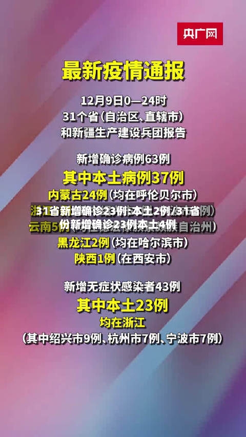 31省新增确诊23例:本土2例/31省份新增确诊23例本土4例