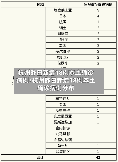 杭州昨日新增18例本土确诊病例/杭州昨日新增18例本土确诊病例分布-第2张图片