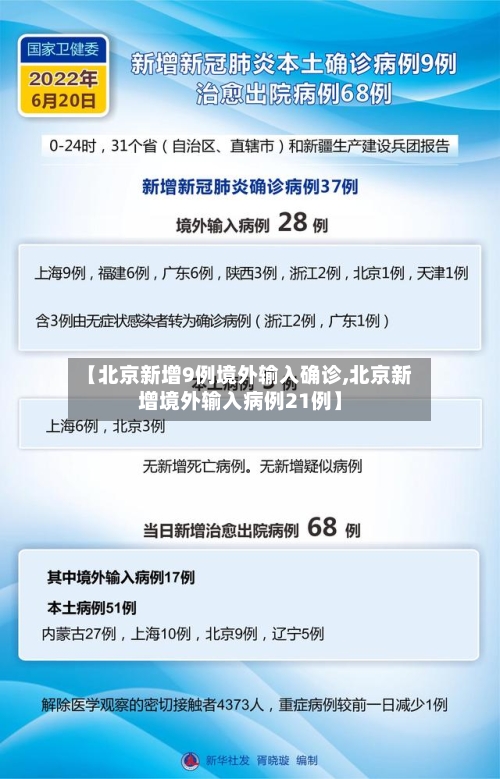 【北京新增9例境外输入确诊,北京新增境外输入病例21例】-第2张图片