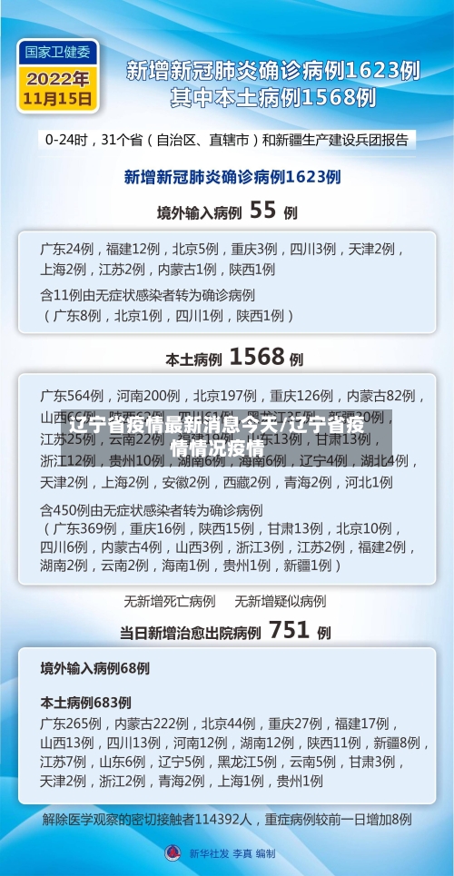辽宁省疫情最新消息今天/辽宁省疫情情况疫情