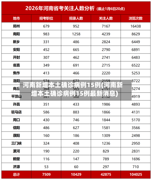 河南新增本土确诊病例15例(河南新增本土确诊病例15例最新消息)