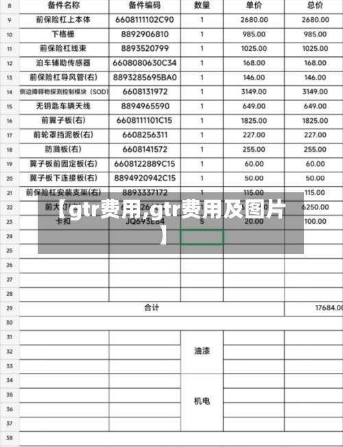 【gtr费用,gtr费用及图片】-第2张图片