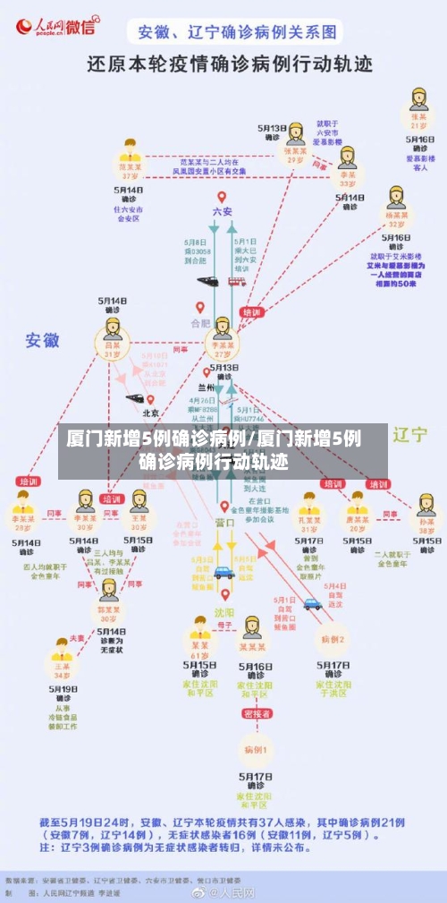 厦门新增5例确诊病例/厦门新增5例确诊病例行动轨迹-第3张图片