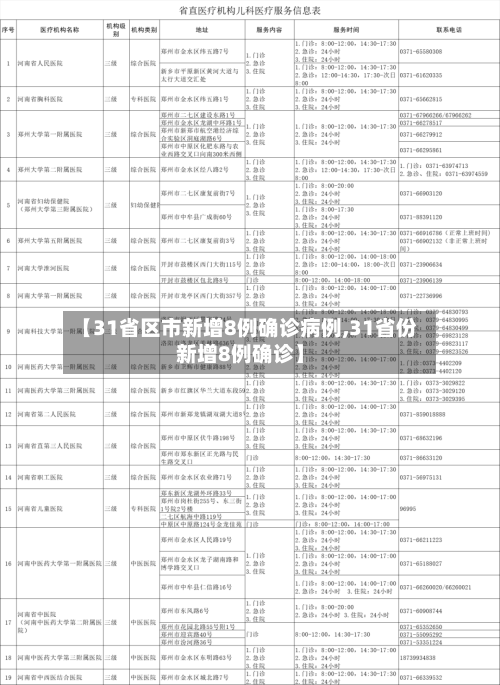 【31省区市新增8例确诊病例,31省份新增8例确诊】-第2张图片