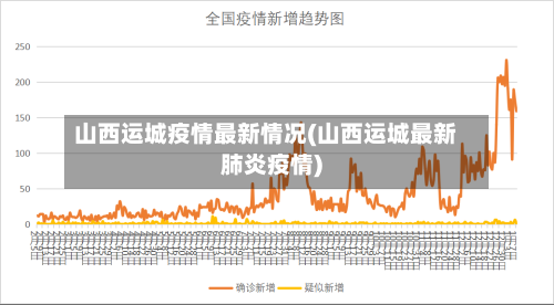 山西运城疫情最新情况(山西运城最新肺炎疫情)-第3张图片