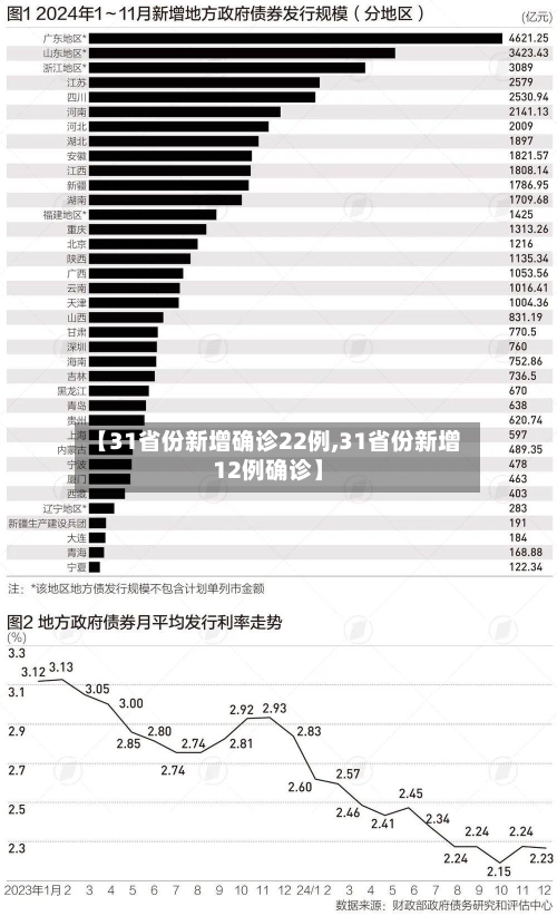 【31省份新增确诊22例,31省份新增12例确诊】