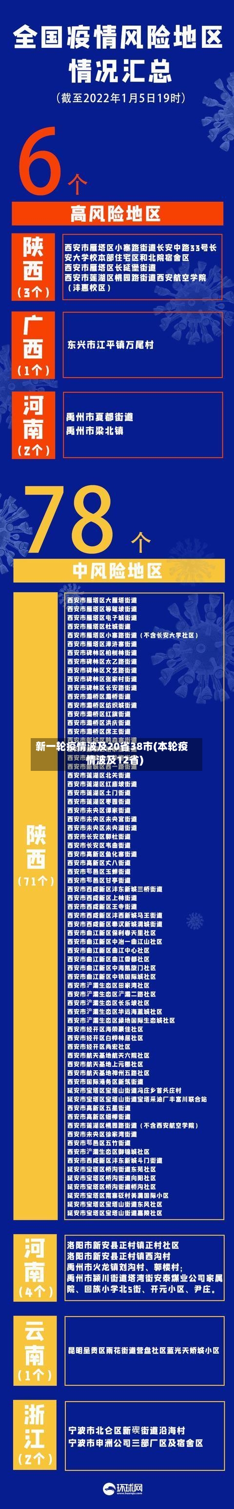 新一轮疫情波及20省38市(本轮疫情波及12省)-第2张图片