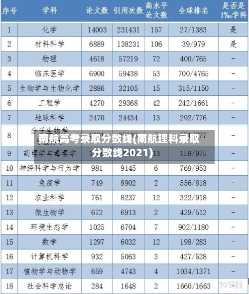 南航高考录取分数线(南航理科录取分数线2021)-第2张图片