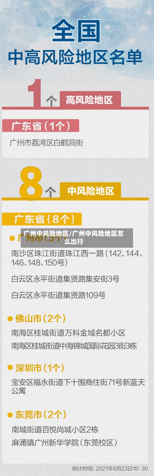 广州中风险地区/广州中风险地区怎么出行
