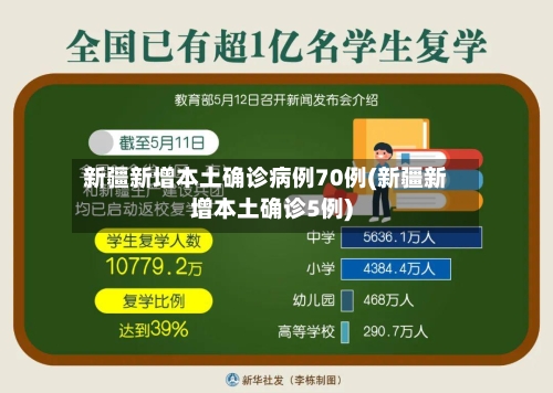 新疆新增本土确诊病例70例(新疆新增本土确诊5例)