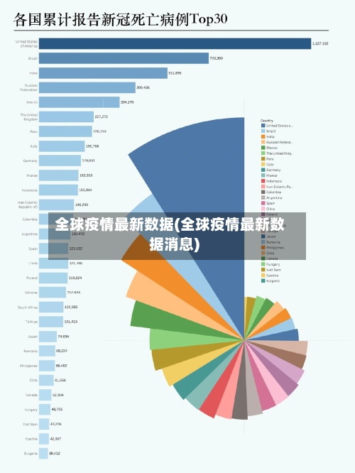 全球疫情最新数据(全球疫情最新数据消息)-第2张图片