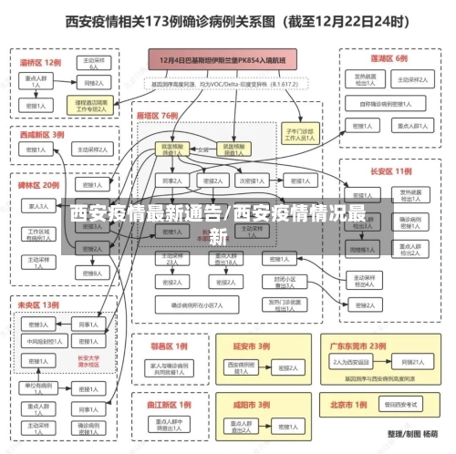西安疫情最新通告/西安疫情情况最新