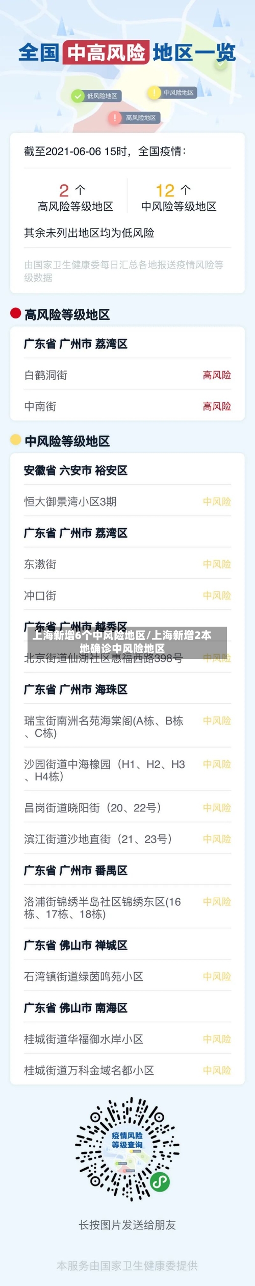 上海新增6个中风险地区/上海新增2本地确诊中风险地区