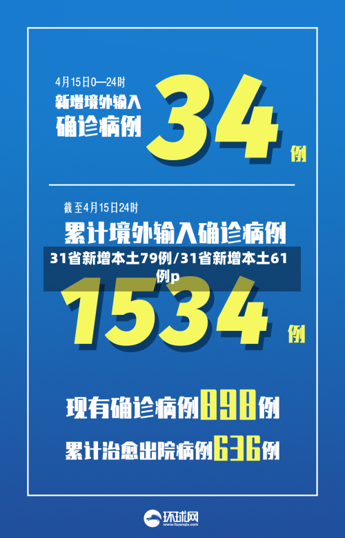 31省新增本土79例/31省新增本土61例p-第3张图片