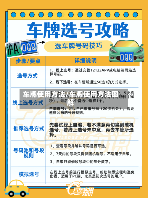 车牌使用方法/车牌使用方法图解-第3张图片