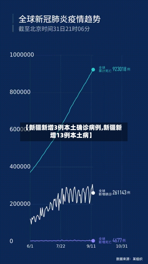 【新疆新增3例本土确诊病例,新疆新增13例本土病】