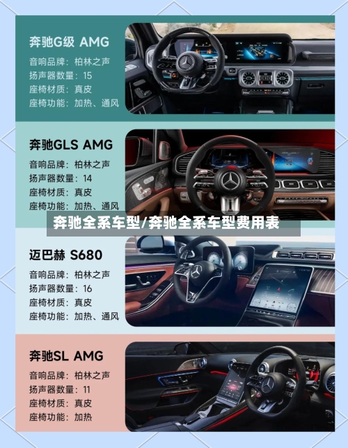 奔驰全系车型/奔驰全系车型费用表