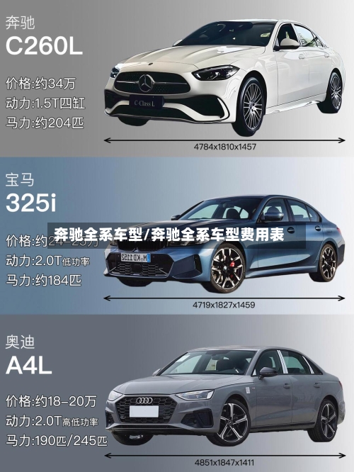 奔驰全系车型/奔驰全系车型费用表-第3张图片