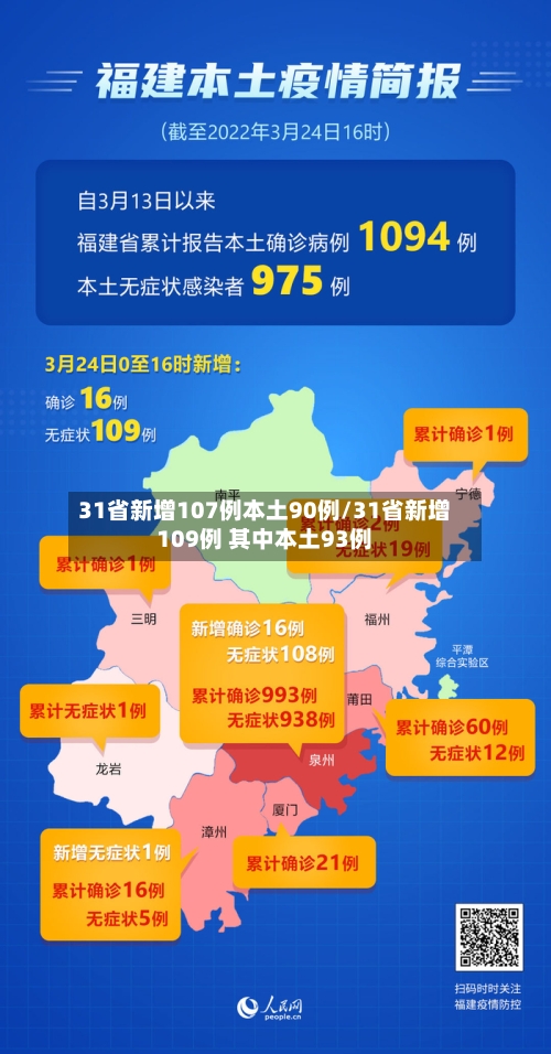 31省新增107例本土90例/31省新增109例 其中本土93例-第2张图片