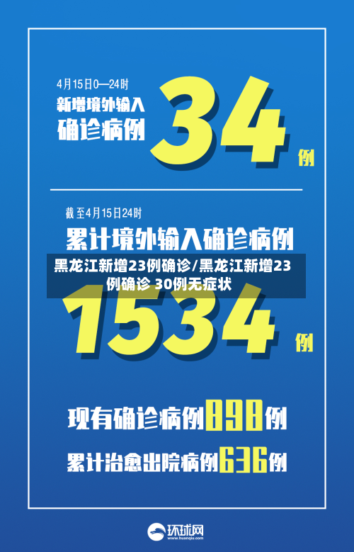 黑龙江新增23例确诊/黑龙江新增23例确诊 30例无症状-第2张图片