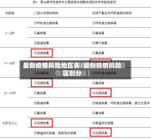 最新疫情风险地区表/最新疫情风险区划分-第3张图片