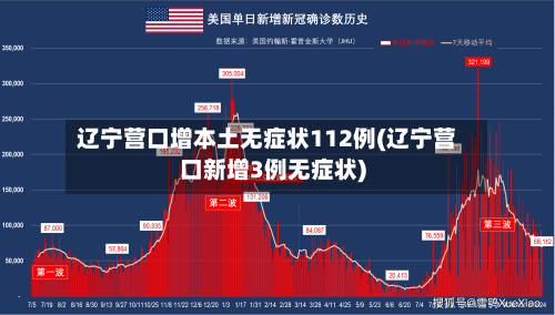 辽宁营口增本土无症状112例(辽宁营口新增3例无症状)-第2张图片
