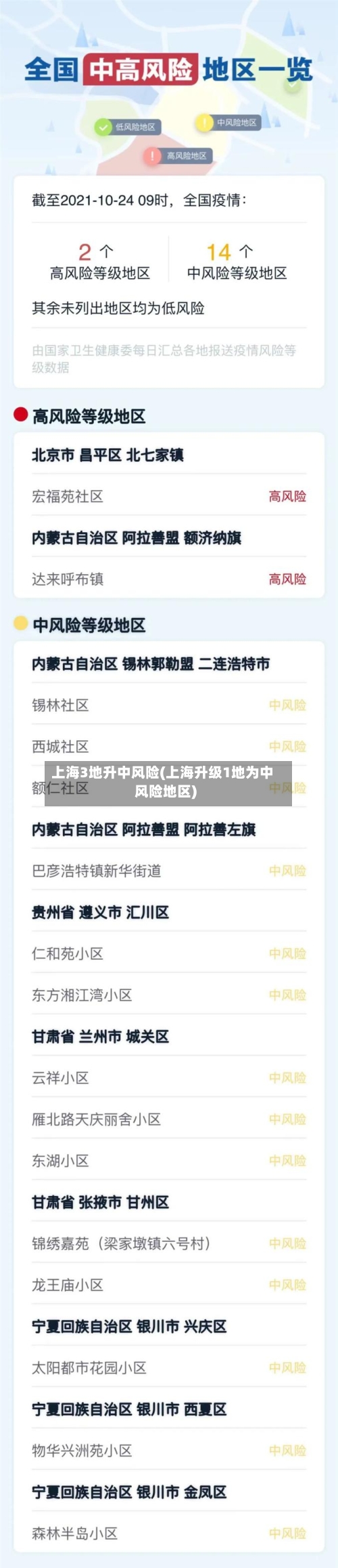 上海3地升中风险(上海升级1地为中风险地区)-第2张图片