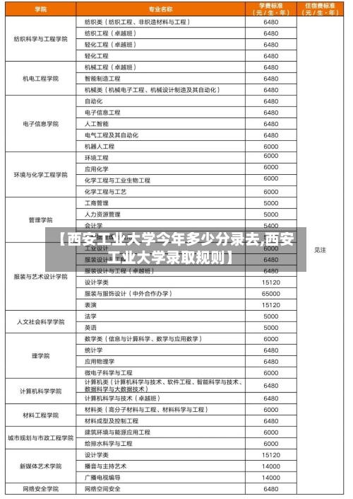 【西安工业大学今年多少分录去,西安工业大学录取规则】