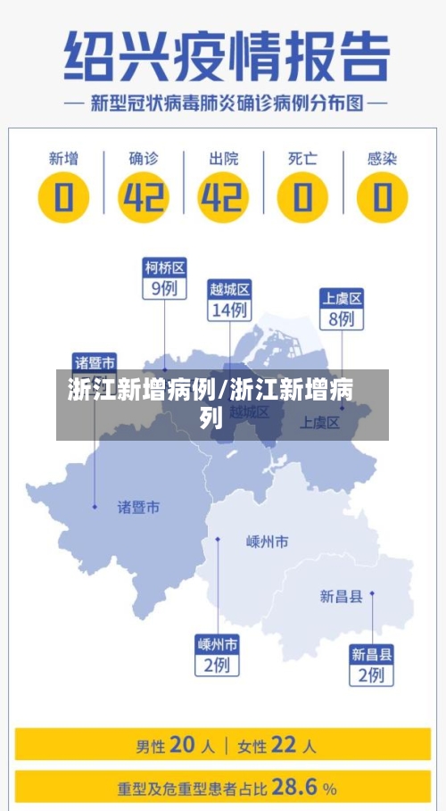 浙江新增病例/浙江新增病列