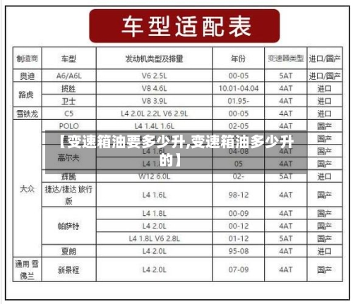 【变速箱油要多少升,变速箱油多少升的】-第2张图片