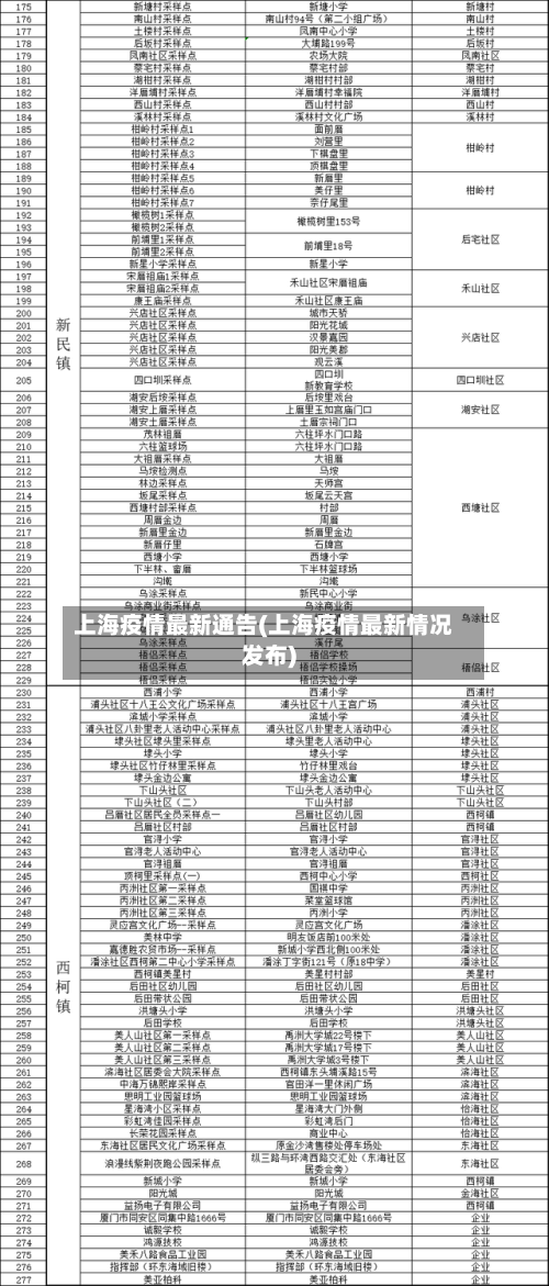 上海疫情最新通告(上海疫情最新情况发布)