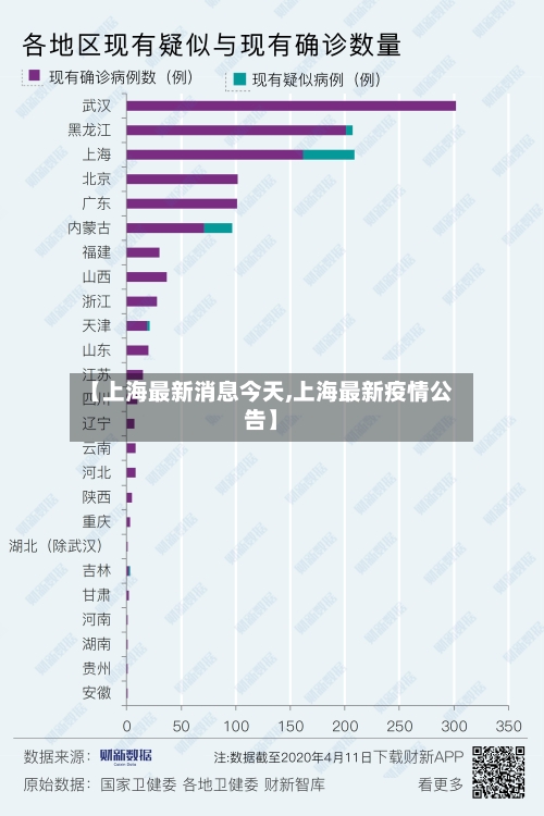 【上海最新消息今天,上海最新疫情公告】