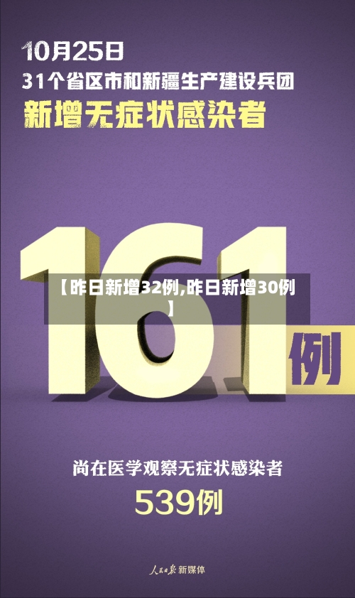 【昨日新增32例,昨日新增30例】-第2张图片