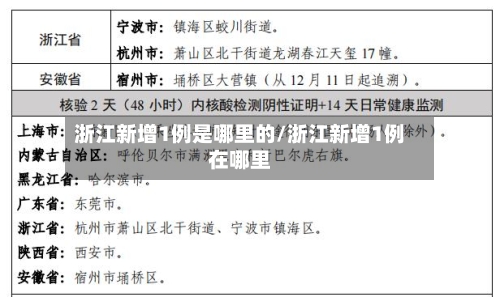 浙江新增1例是哪里的/浙江新增1例在哪里