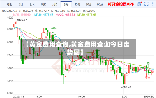 【黄金费用查询,黄金费用查询今日走势图】