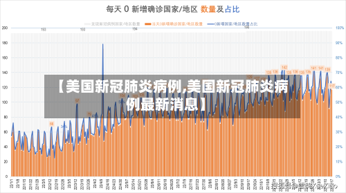【美国新冠肺炎病例,美国新冠肺炎病例最新消息】