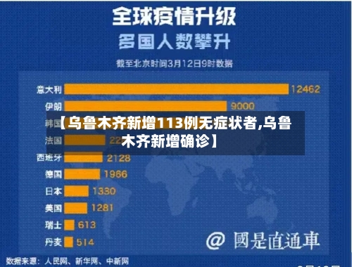 【乌鲁木齐新增113例无症状者,乌鲁木齐新增确诊】-第3张图片