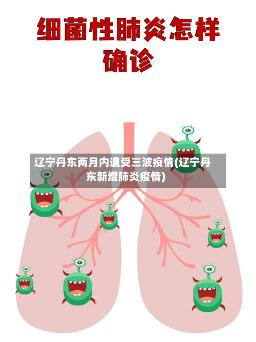 辽宁丹东两月内遭受三波疫情(辽宁丹东新增肺炎疫情)-第2张图片
